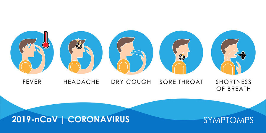 What are the symptoms of Coronavirus disease outbreak (COVID-19)?