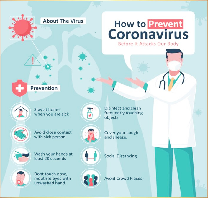 How is coronavirus spread and how can I protect myself?